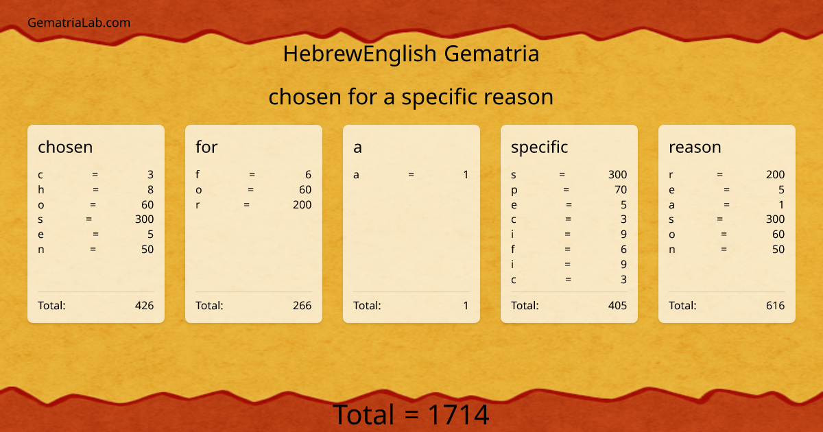 chosen for a specific reason in hebrewEnglish Gematria